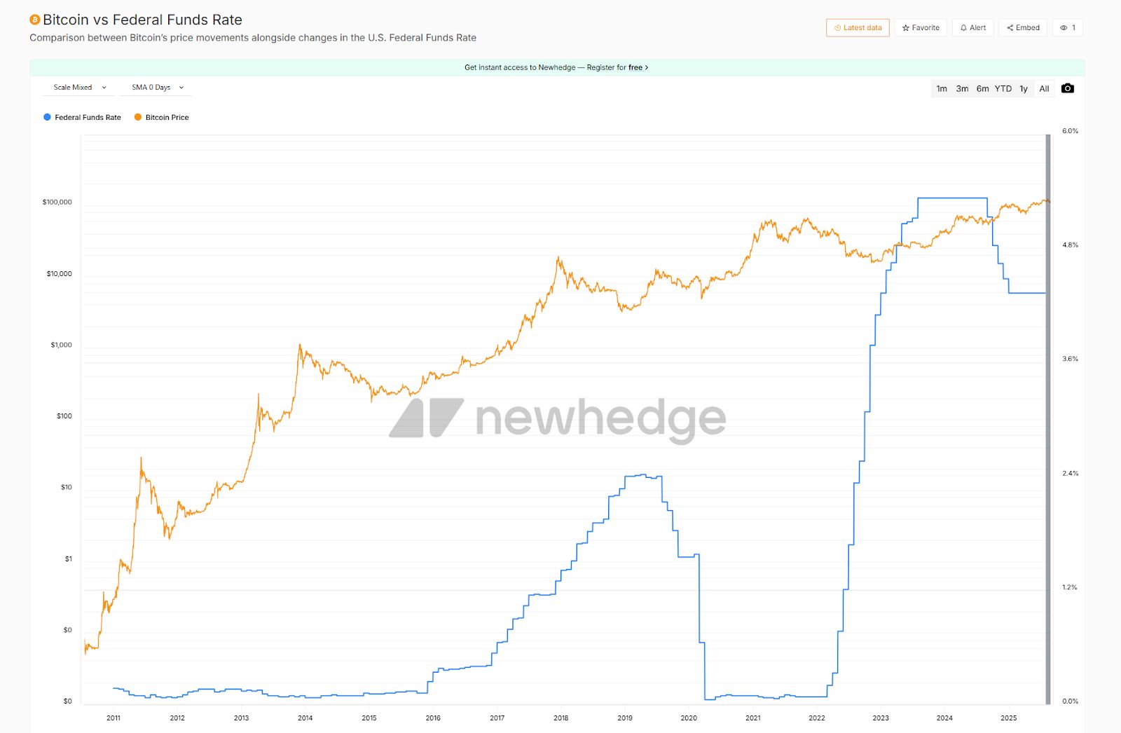 Hotcoin Research | Thị trường đặt cược xác suất cắt giảm lãi suất vào tháng 9 vượt quá 80%: Dự báo nhịp độ cắt giảm lãi suất của Fed trong quý IV và triển vọng tác động image 1