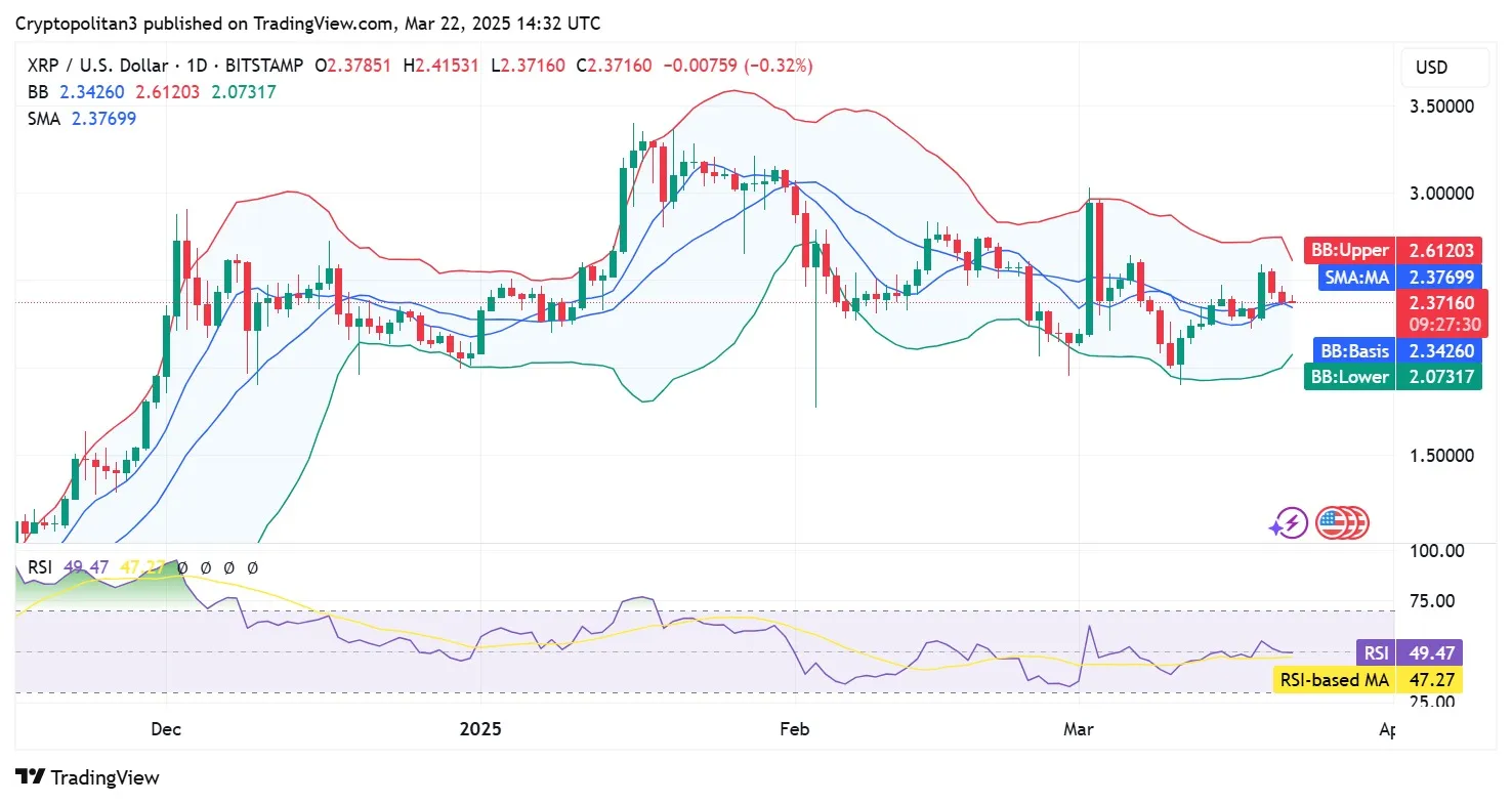 XRP Price Pricise 2025-2031: هل سيصل XRP إلى 5 دولارات؟ image 0