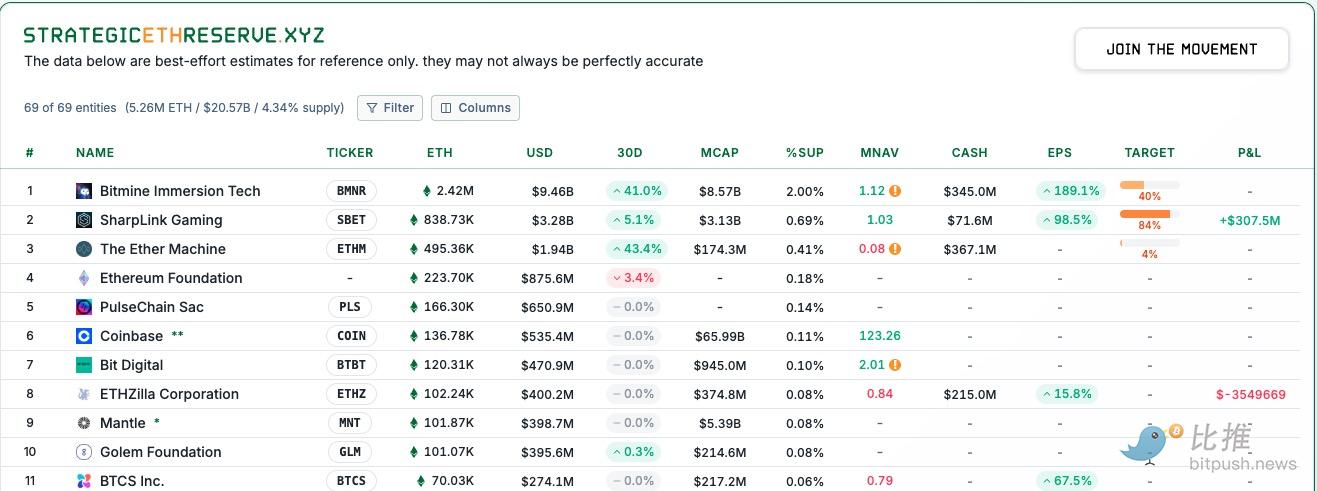 Nach dem Horten von Coins folgt SharpLink nun dem Trend und bringt US-Aktien auf die Blockchain. image 0