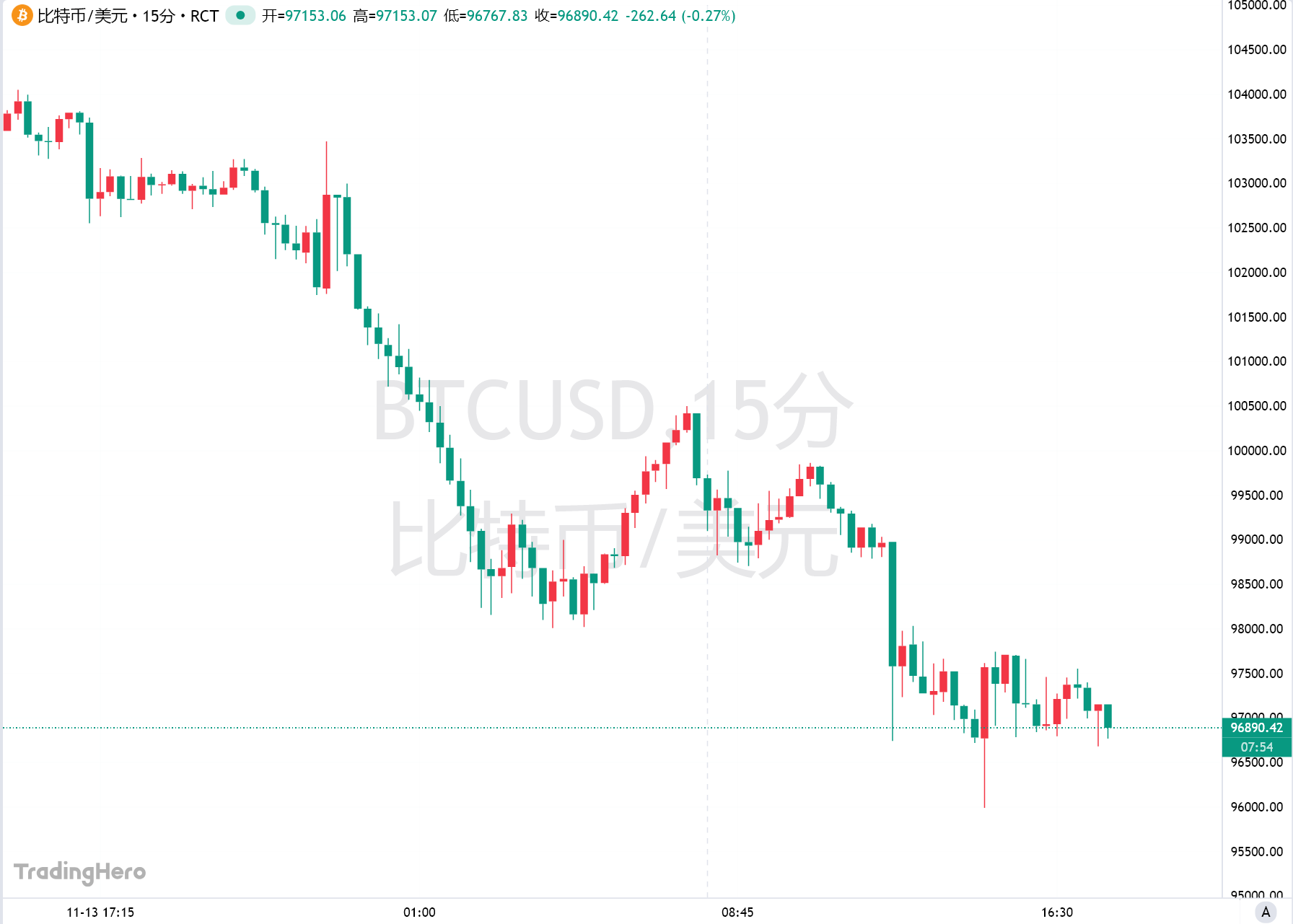 Волна ликвидаций в криптовалютах не прекращается! Однодневный отток средств из американских bitcoin ETF достиг второго по величине значения в истории image 0