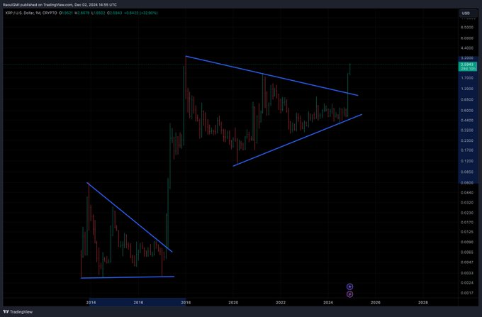 Former Goldman Sachs Executive Sees One Memecoin Repeating XRP’s Explosive Gains After Bullish Setup image 1
