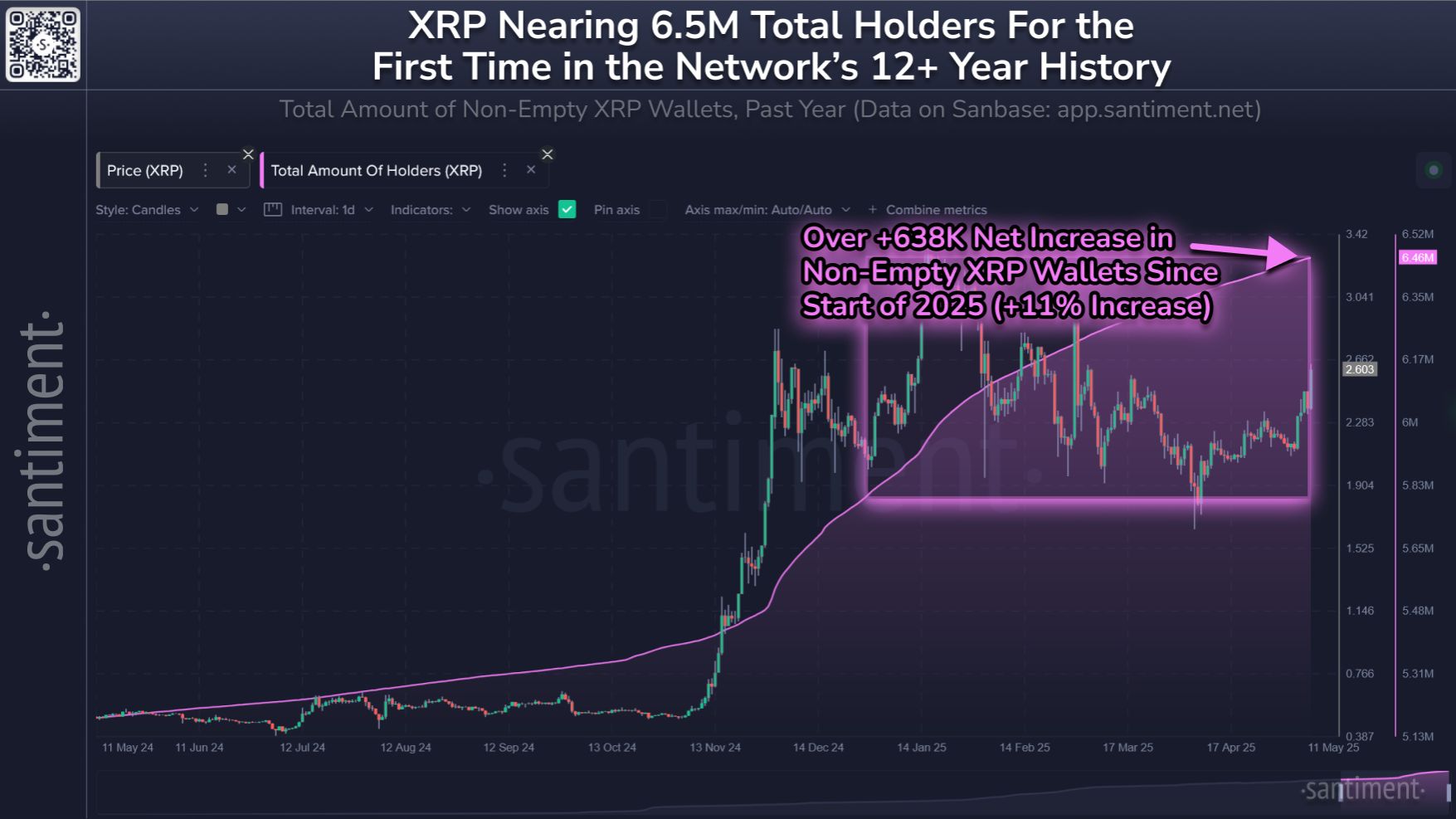 XRP Hits a 10-Week Price High on More Bullish News image 0