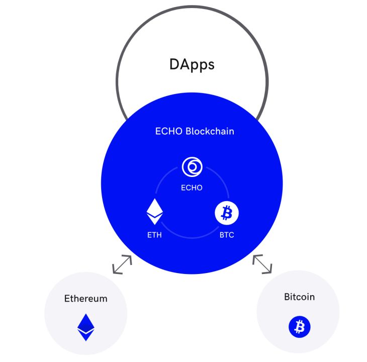 波场TRON行业周报：美三季度GDP或引发市场波动，NFT巨头延续meme热潮 image 6