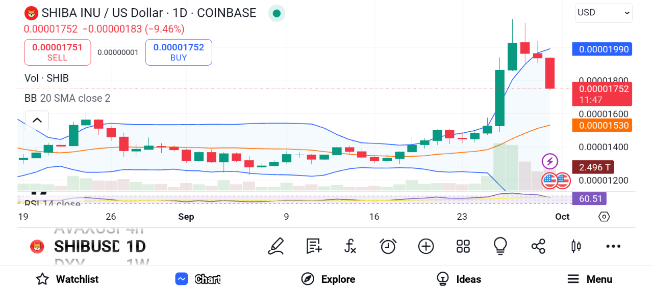 3 DOGE Alternatives With 100x Potential: XRP, SHIB, POPCAT image 3
