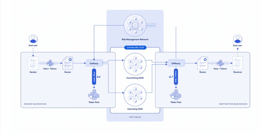 10 Proyek Kripto yang Sukses Mengguncang Dunia Blockchain di 2024 image 4