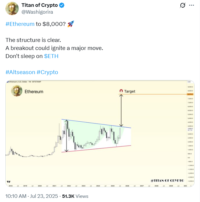 لا، سعر الإيثريوم لم ترتفع درجة حرارته بشكل مبالغ فيه بعد، المستويات الرئيسية التي يجب مراقبتها image 1