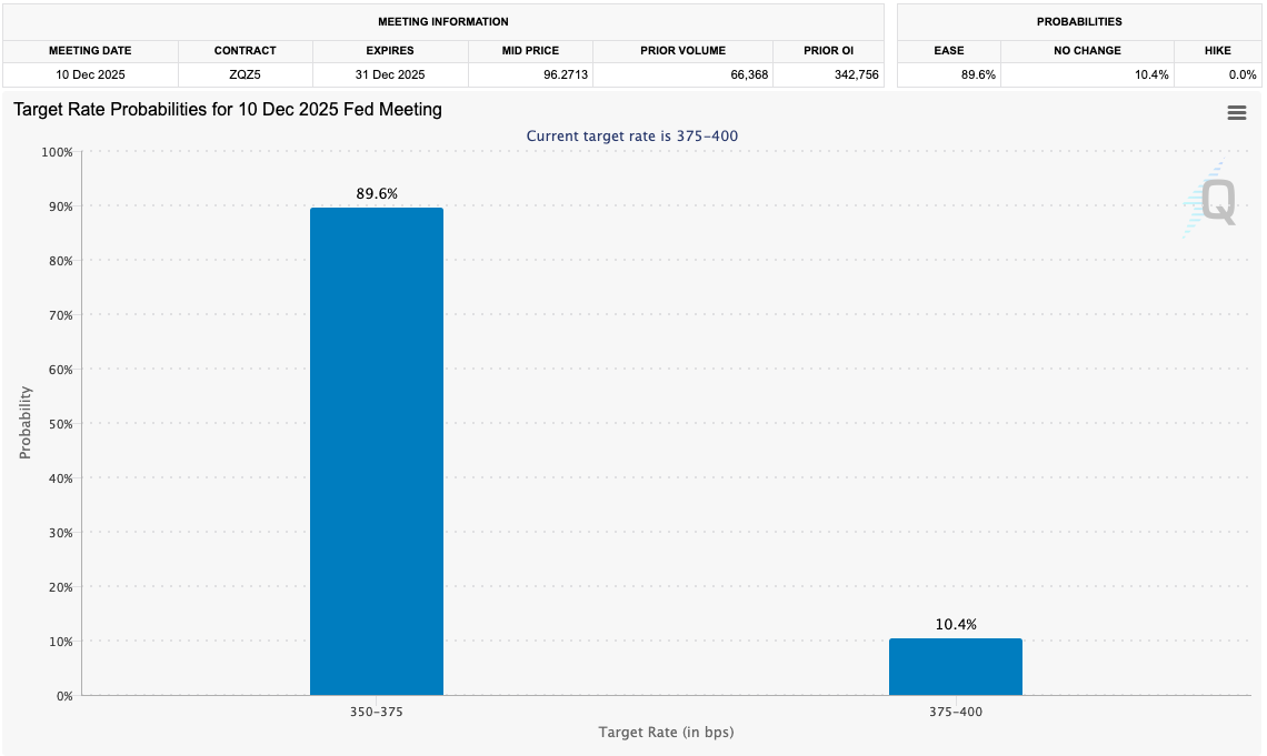 Bitcoin aumenta la volatilidad antes de una FOMC