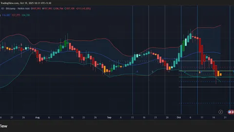 Под угрозой ли уровень в $100K для Bitcoin, пока ФРС пытается найти свою «нейтральную» ставку?