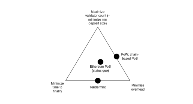 Анализ перспектив технического обновления протокола Ethereum (1): The Merge image 0