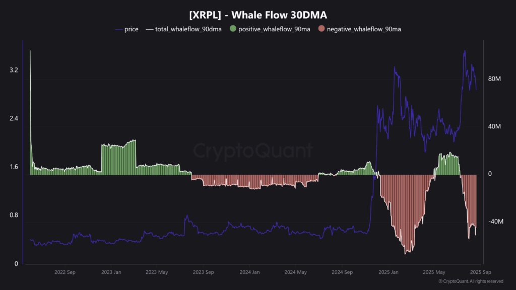 Новости XRP сегодня: Топ-4 триггера, за которыми нужно следить для восстановления цены XRP image 1