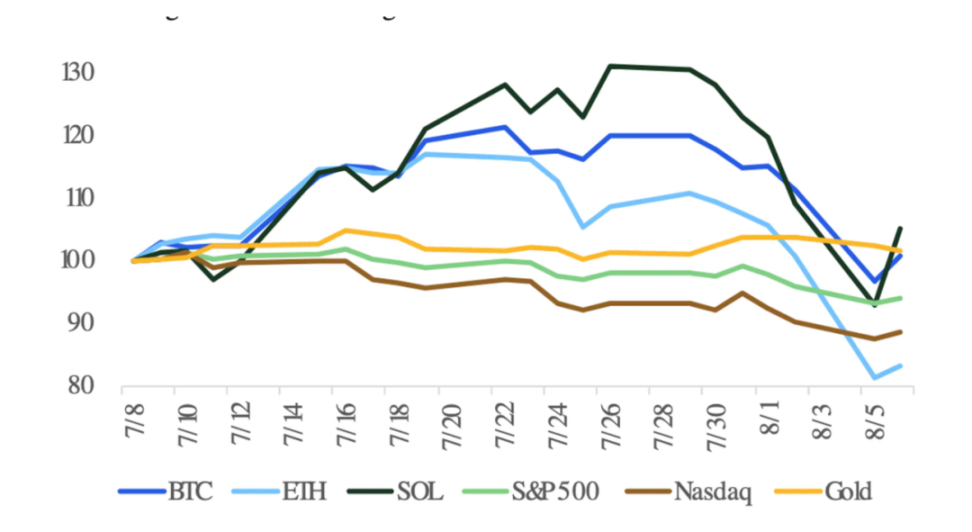 通过宏观和数据分析揭示积极看涨的后市 image 4