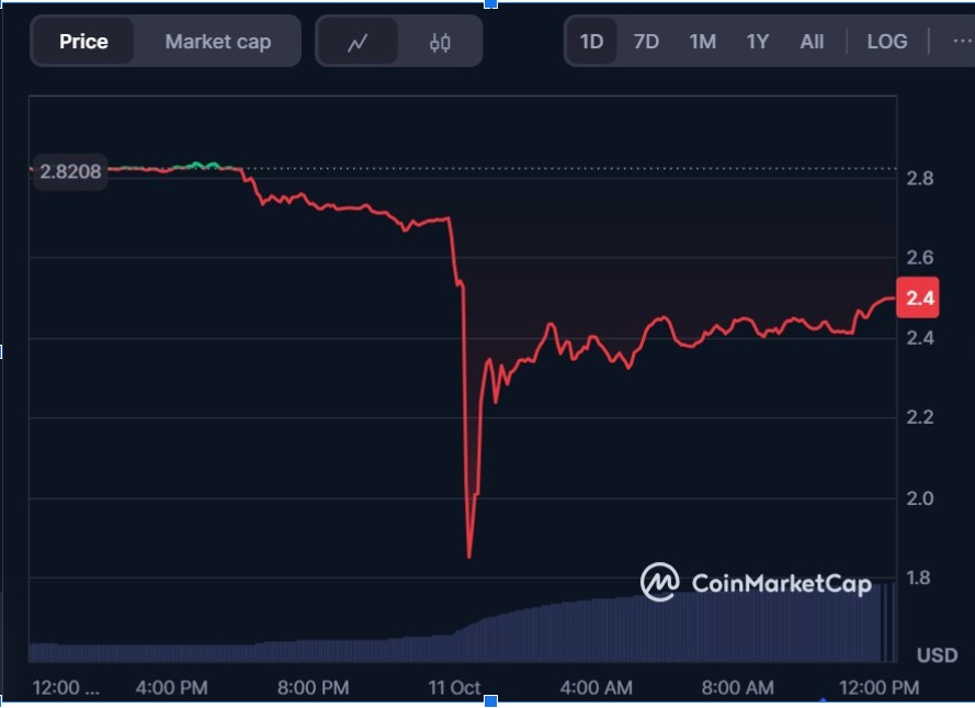 XRP and Cardano Slide Double Digits — Investors Rotate Into the Best Altcoins to Buy This Week image 1
