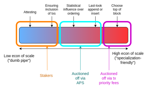 以太坊协议可能的未来（三）：The Scourge image 9