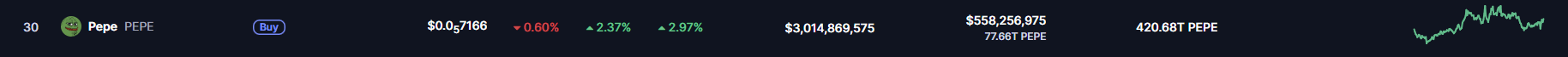 PEPE Price Prediction: Will the Memecoin Hit Its December High Again?