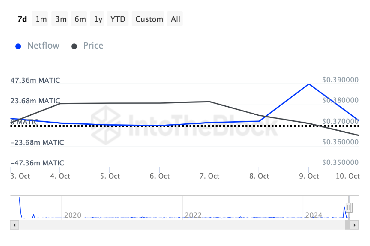 Cá voi đã mua những Altcoin này trong tuần thứ hai của tháng 10 năm 2024 image 2