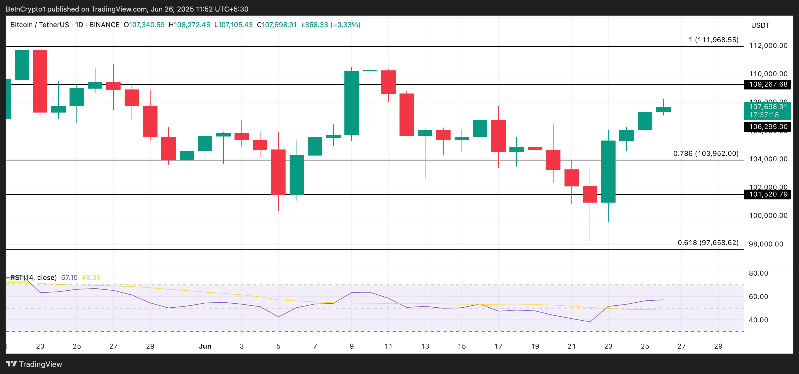 Institutional Investors Accumulate Bitcoin Amid Retail Sell-Off, Indicating Possible Bullish Momentum image 2