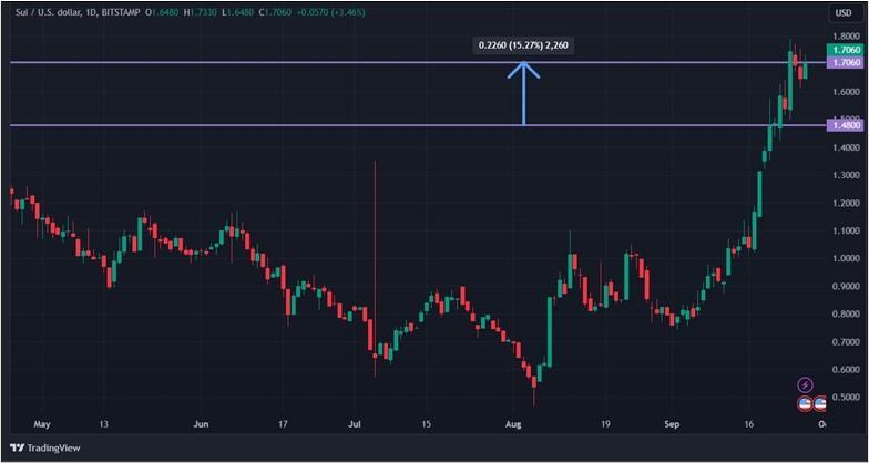 Биткоин снова выше $65 000: исторический максимум — не за горами image 6
