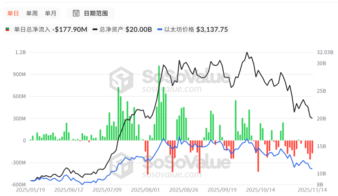 Di tengah tekanan jual di pasar, dana mana yang justru membeli BTC dan ETH secara berlawanan arah? image 2