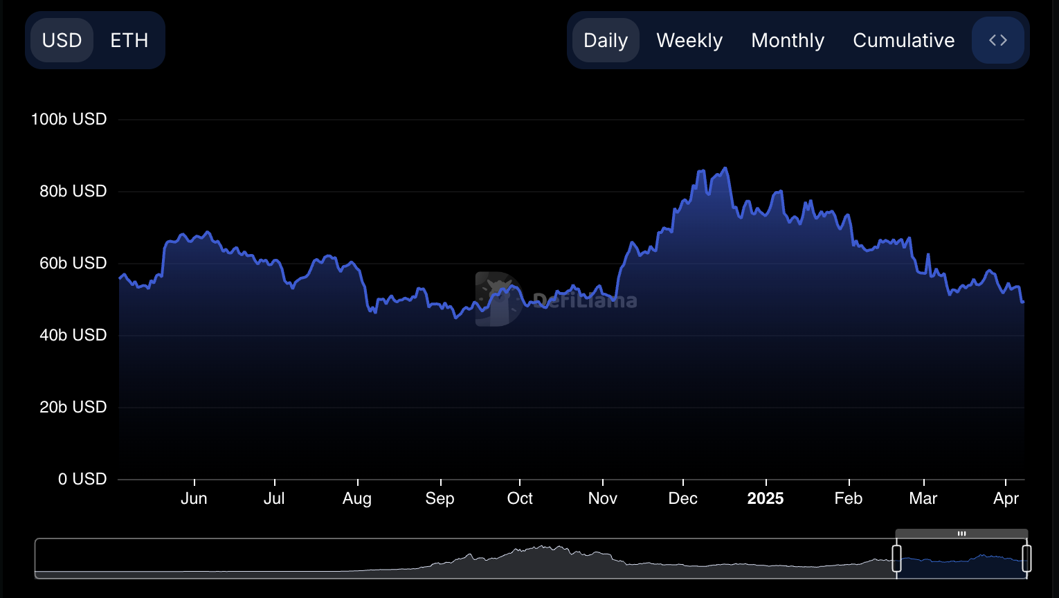 Will Ethereum (ETH) Price Fall to $1,000 in April? image 1