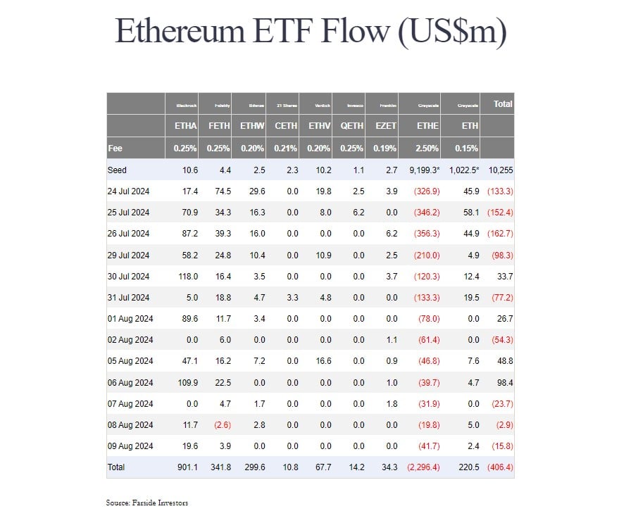 BlackRock Ethereum ETF on track to hit $1B net inflows image 1