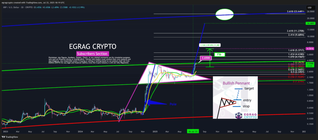 هل سيرتفع سعر الريبل XRP متجاوزًا 10 دولارات إذا صمد هذا الدعم؟ image 2
