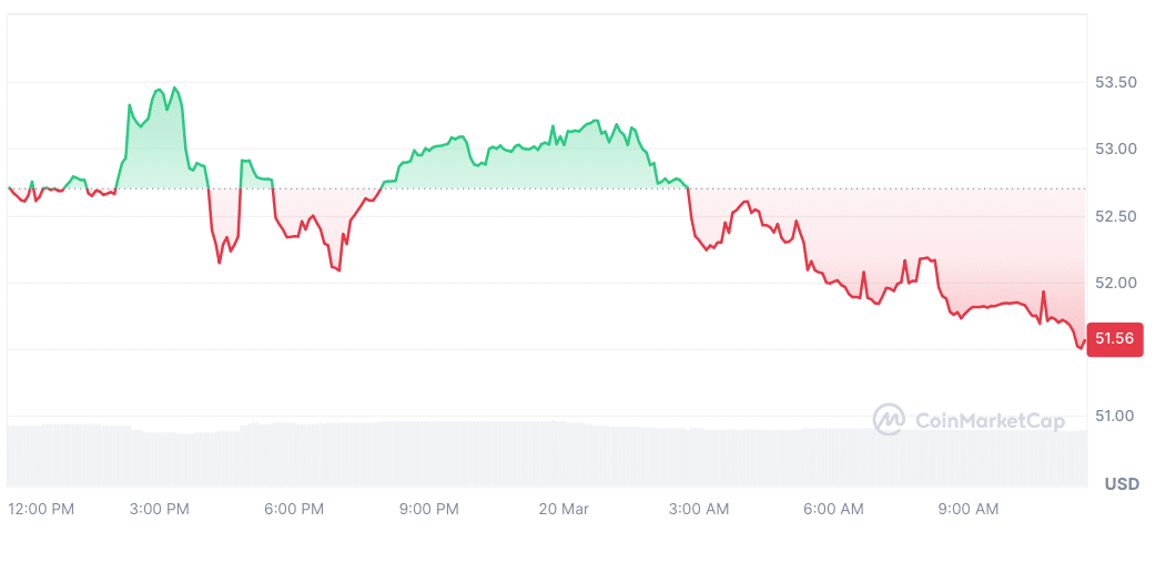 Krypto News: Ripple Sieg treibt Altcoins aufwärts! Das sind jetzt die 5 Kryptos mit der besten Performance image 5