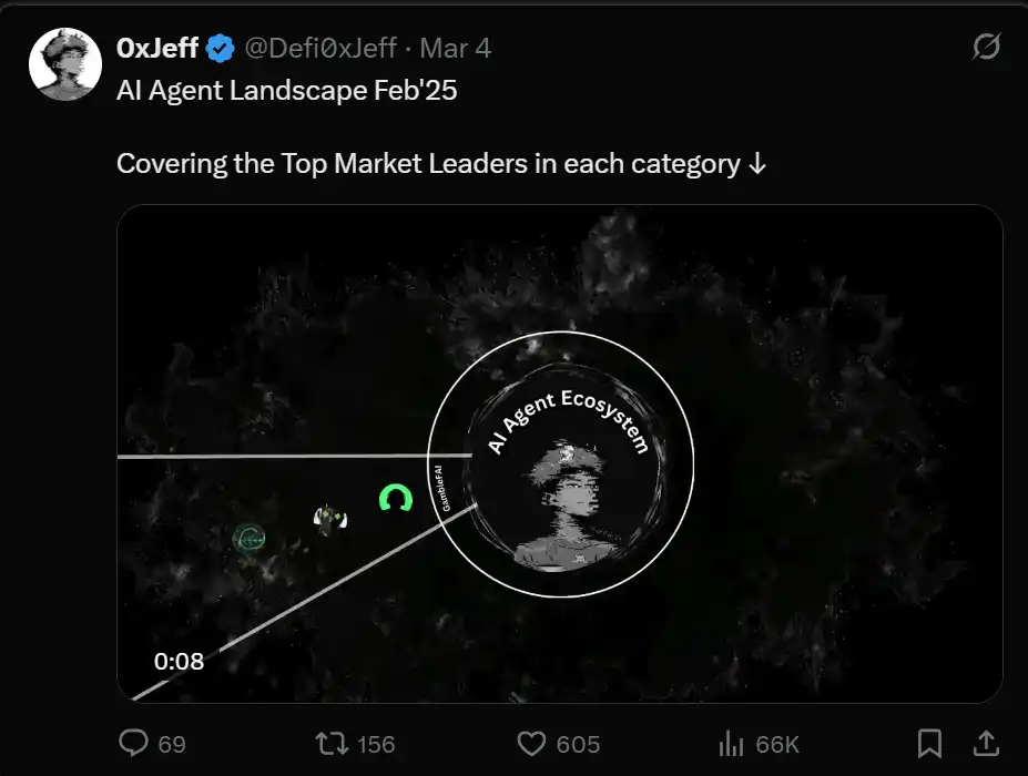 牛回速归？Crypto AI的下一个投资风口 image 0
