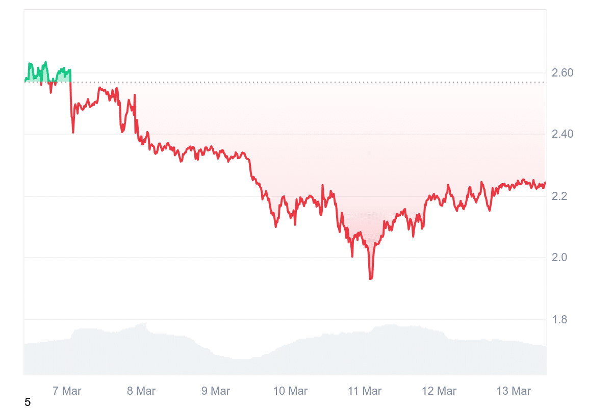 Krypto News: Ripples XRP – kurz vor der Kurs-Explosion! Neues Allzeithoch im Mai: Wie hoch steigt der Coin? image 3