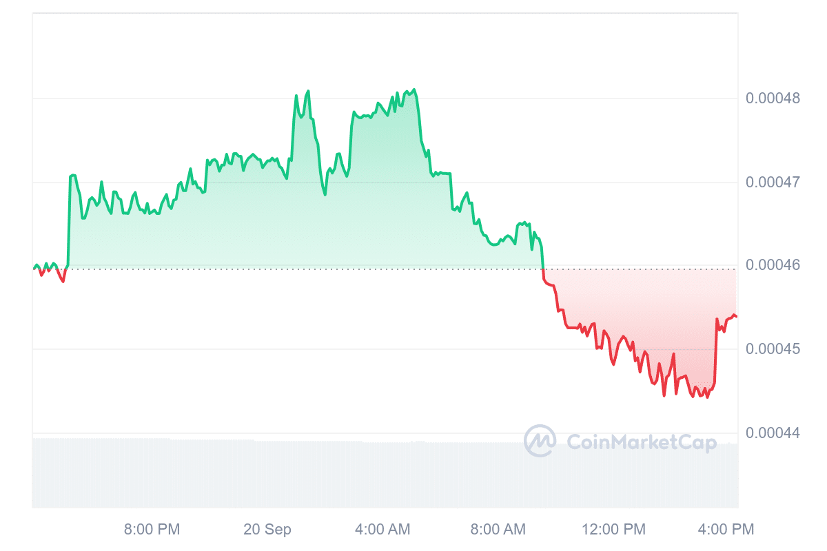 New Cryptocurrency Releases, Listings, & Presales Today – GAM3S.GG, Hyper Pay, AgentLayer image 3