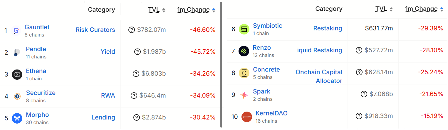 Ethereum network sees 62% drop in fees: Is ETH price at risk? image 3