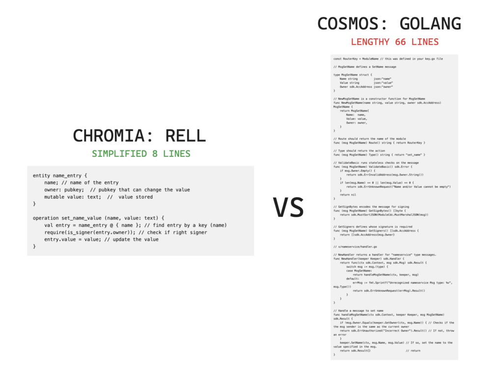 解讀 Chromia 的數據中心化策略:如何在 AI 領域中扮演領航者 image 7