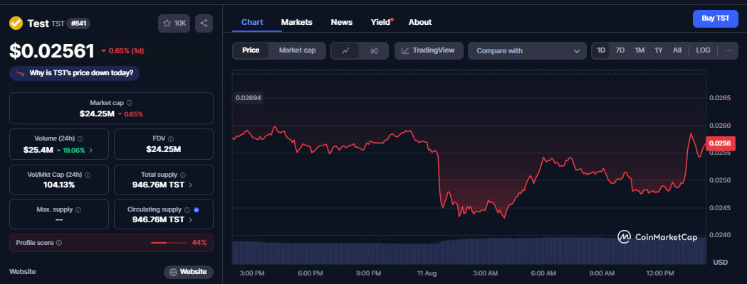 Test (TST) price turns bearish as developer liquidates entire holdings image 2