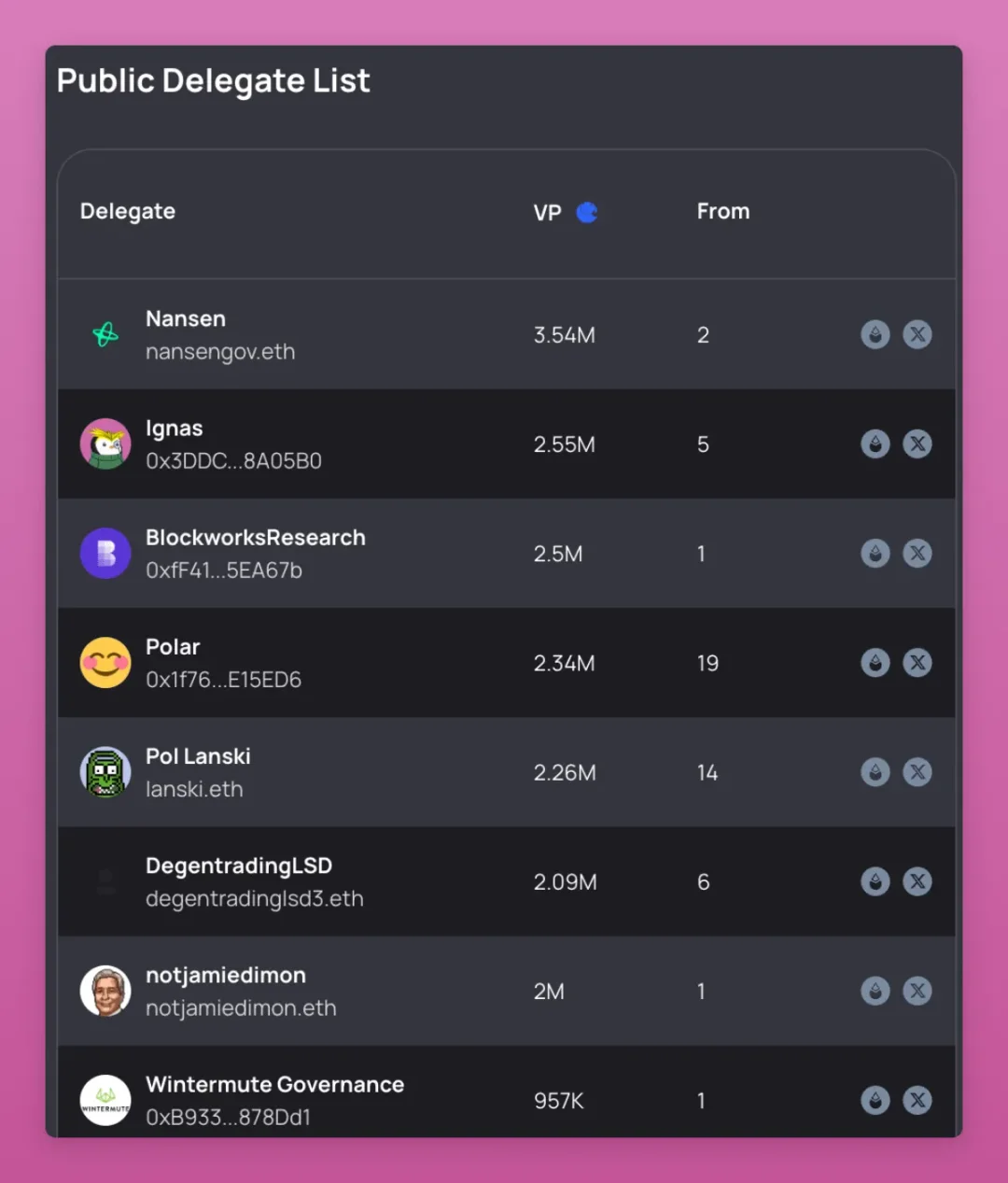 Crypto 这场游戏，你如何成为赢家？ image 5