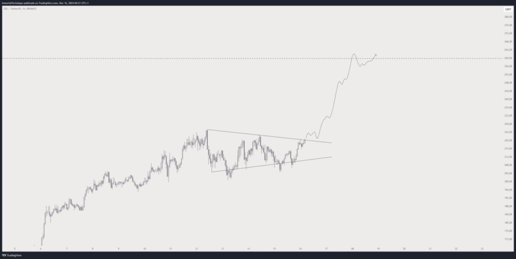 Ethereum dan Solana Bakal Cetak Rekor Baru, Memecoin Ini Jadi Juaranya! (20/11/24) image 1