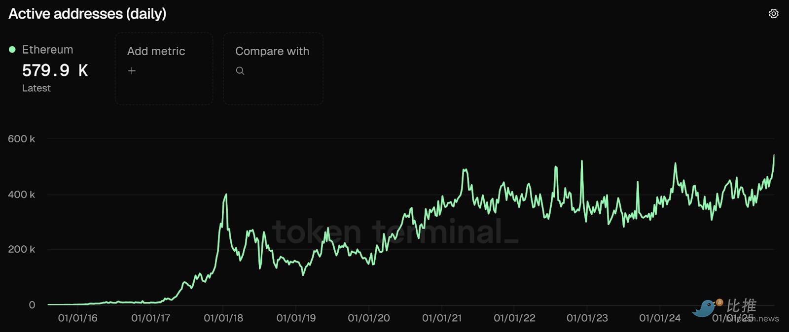 Bankless: 10 лет, 10 графиков: крипто-доминирование Ethereum image 2
