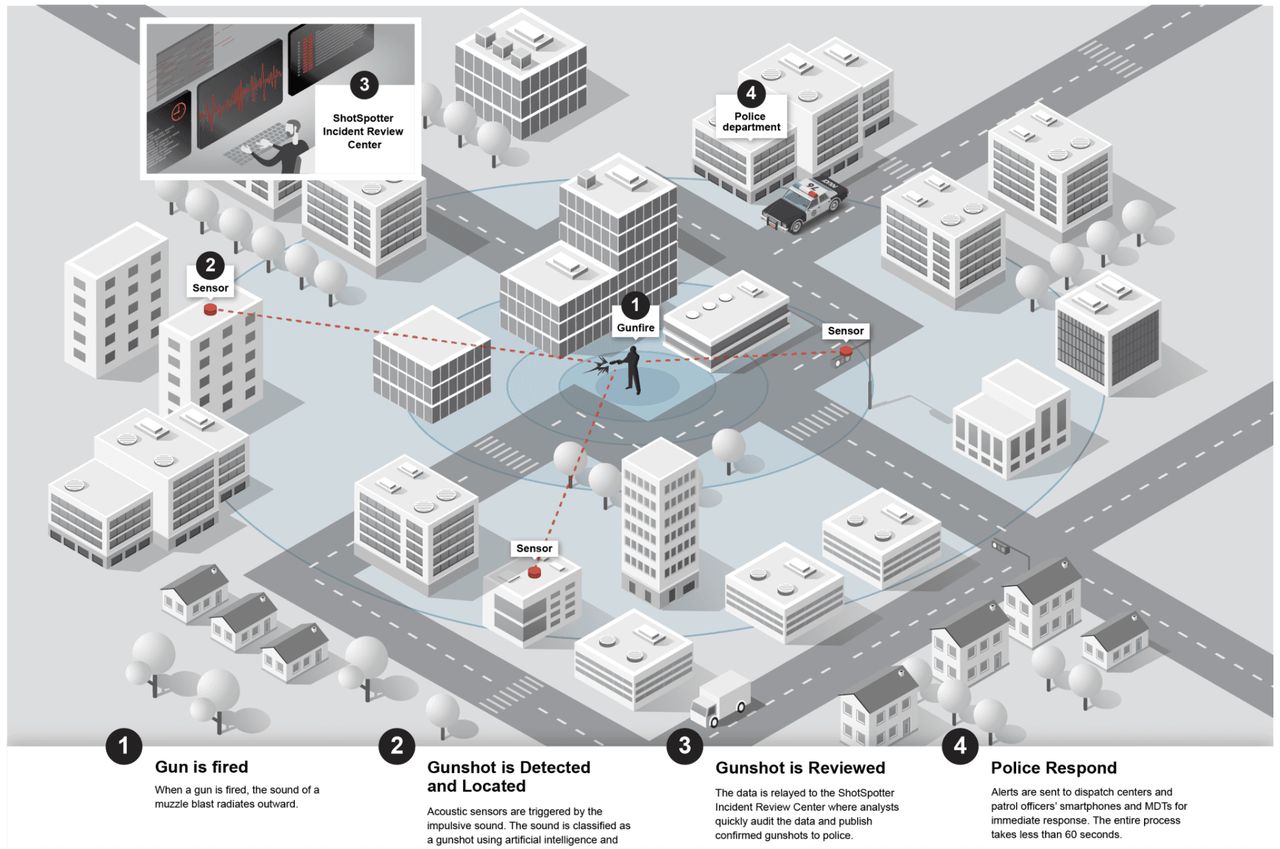 DeSec:去中心化协议在监控和执法中的潜在应用 image 2