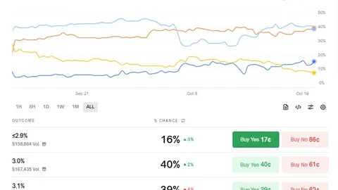 Cripto se prepara para tempestade de volatilidade com dados do CPI e reunião do Fed se aproximando
