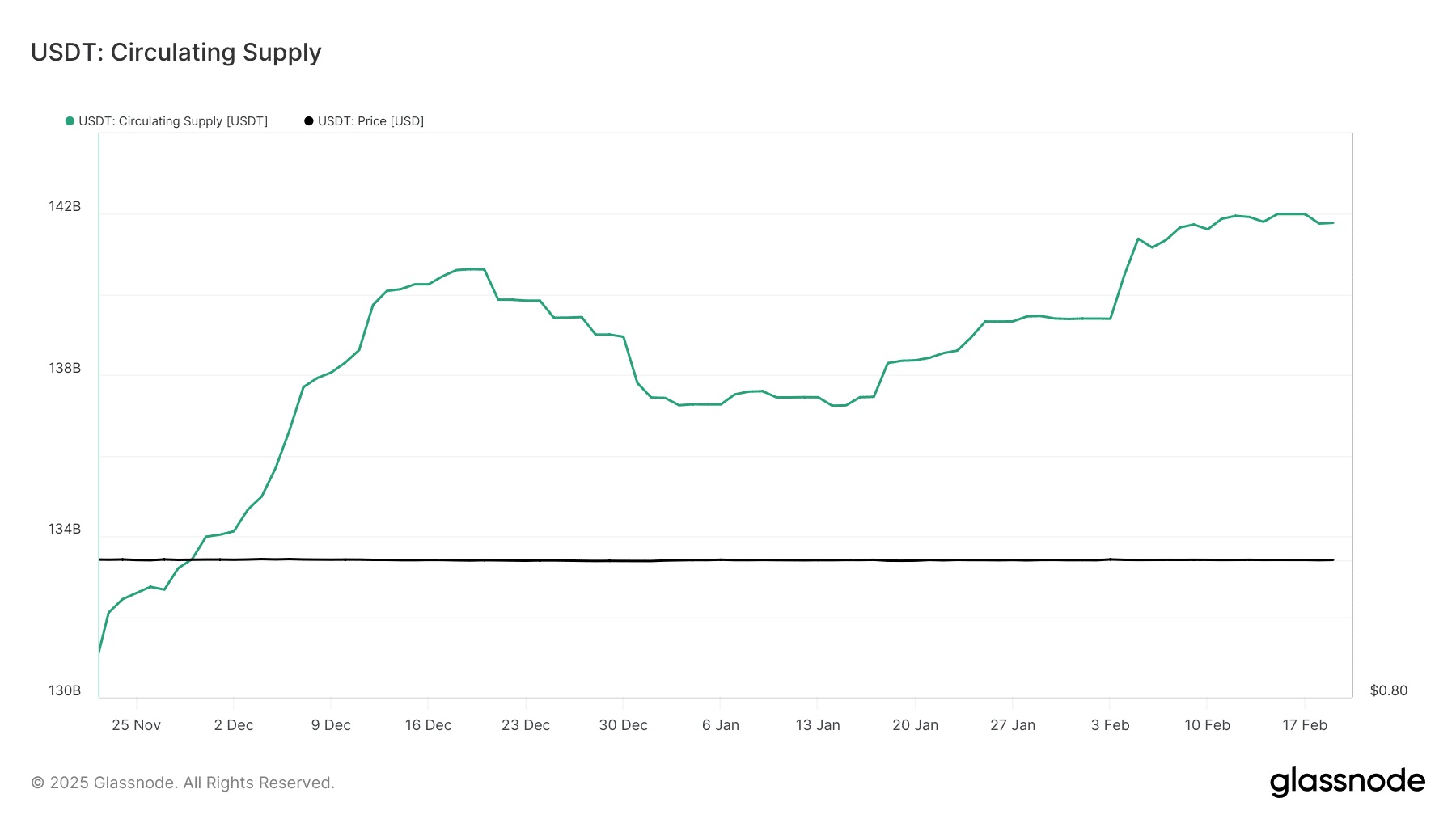Will USDT Inflows Support Bitcoin’s Momentum or Lead to a Liquidity Trap? image 0
