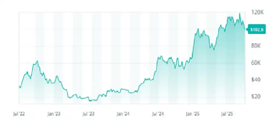 Khi mùa Giáng sinh đang đến gần, điều gì hứa hẹn hơn: Bitcoin hay vàng? image 0