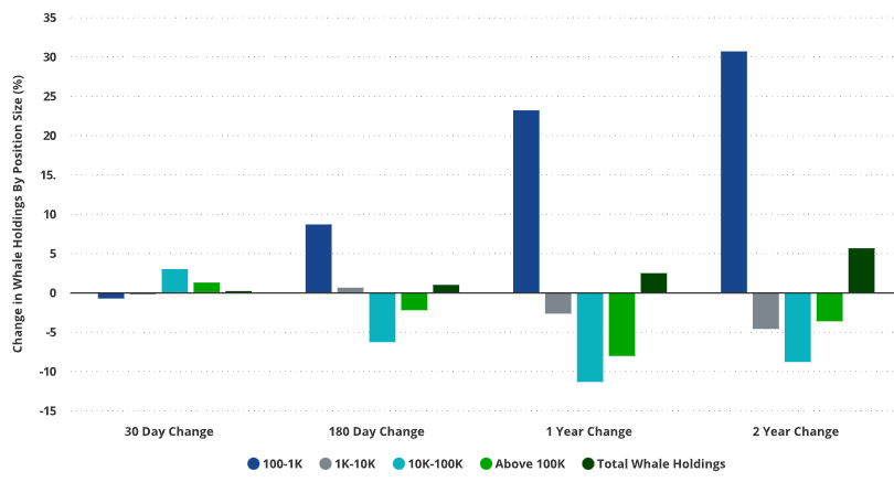 比特币市场洗牌，谁在抛售？ image 5