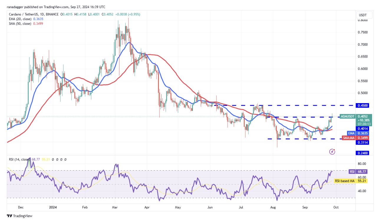 代币价格分析：BTC、ETH、BNB、SOL、XRP、DOGE、TON、ADA、AVAX、SHIB image 8