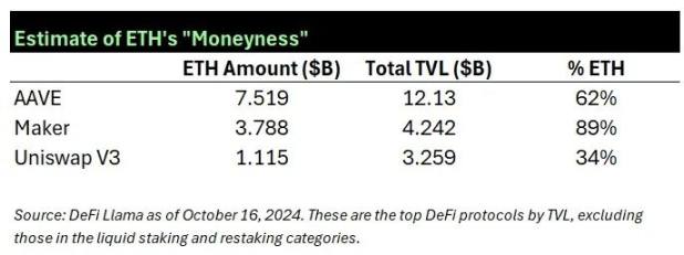 Hack VC：模块化是个错误吗？以数据为依据审视以太坊的这一战略 image 13