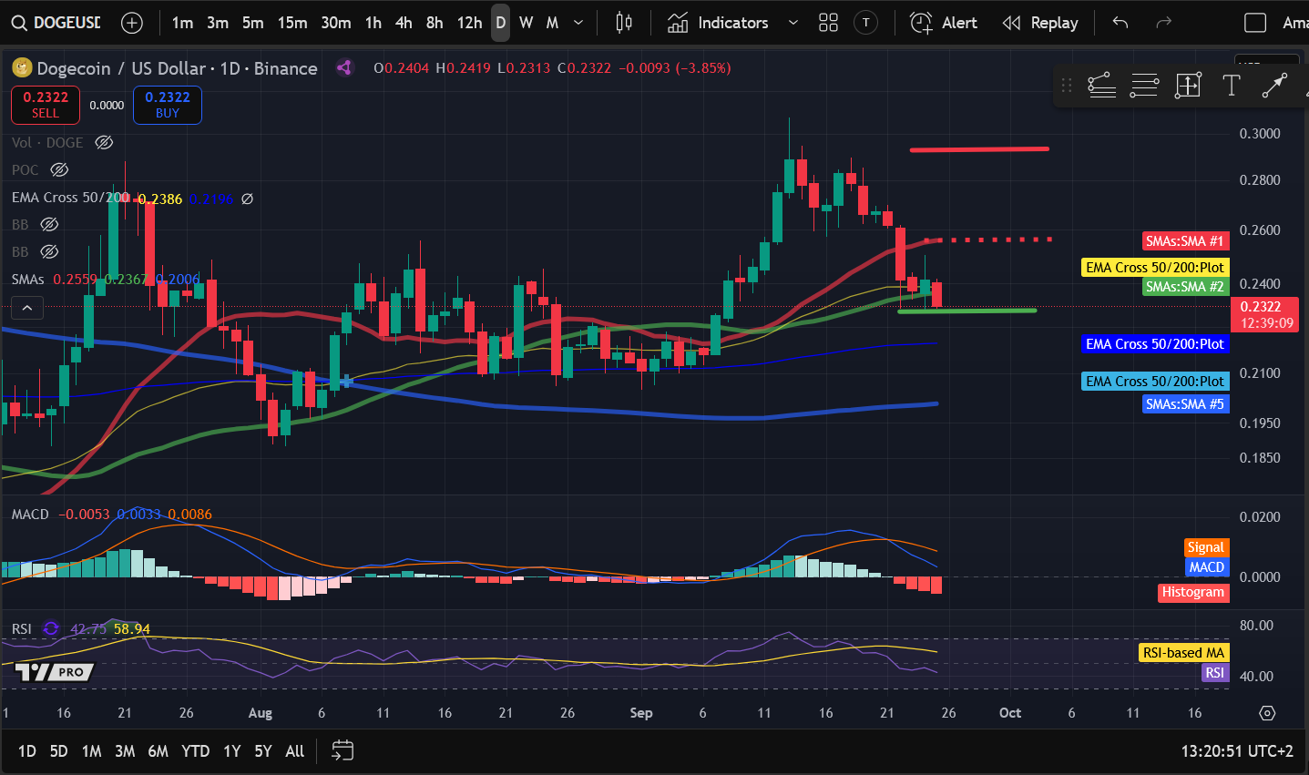 Análise de Preços de Criptomoedas 25-09: BITCOIN: BTC, ETHEREUM: ETH, SOLANA: SOL, DOGECOIN: DOGE, COSMOS: ATOM image 3