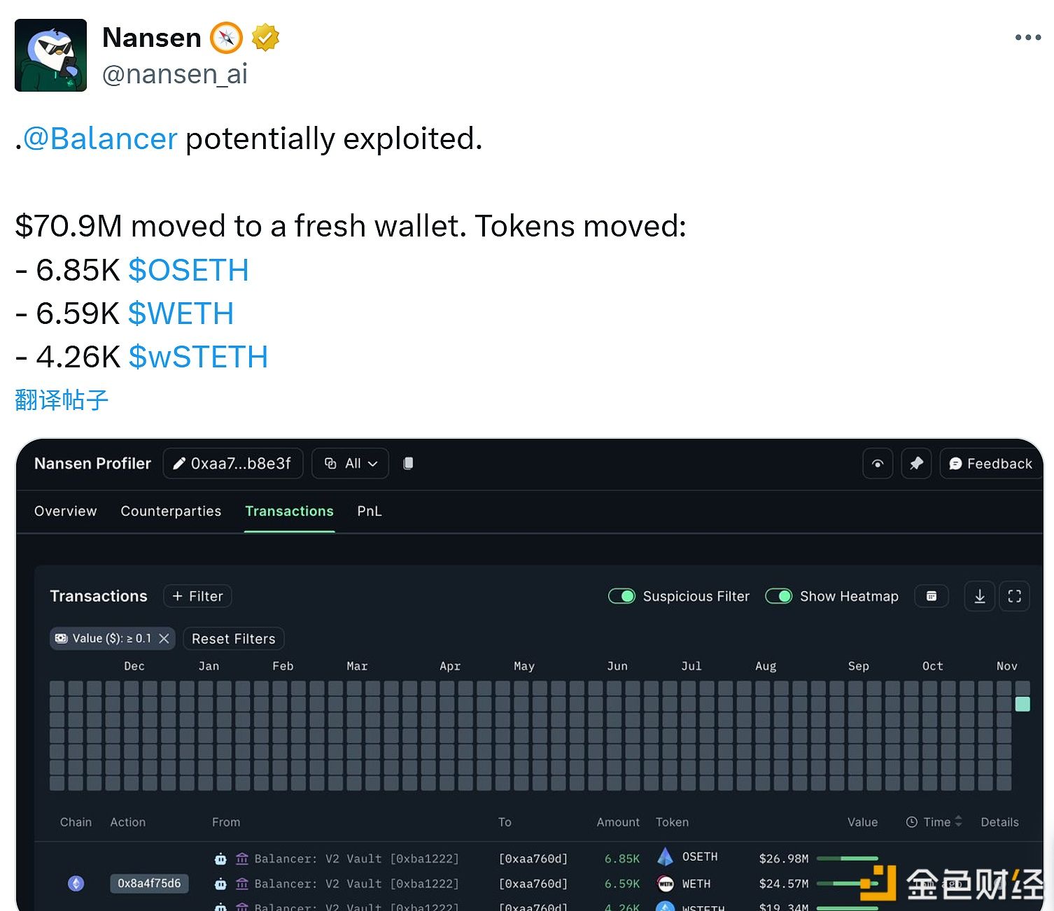Balancer疑似遭受攻击，超7000万美元资产被转移