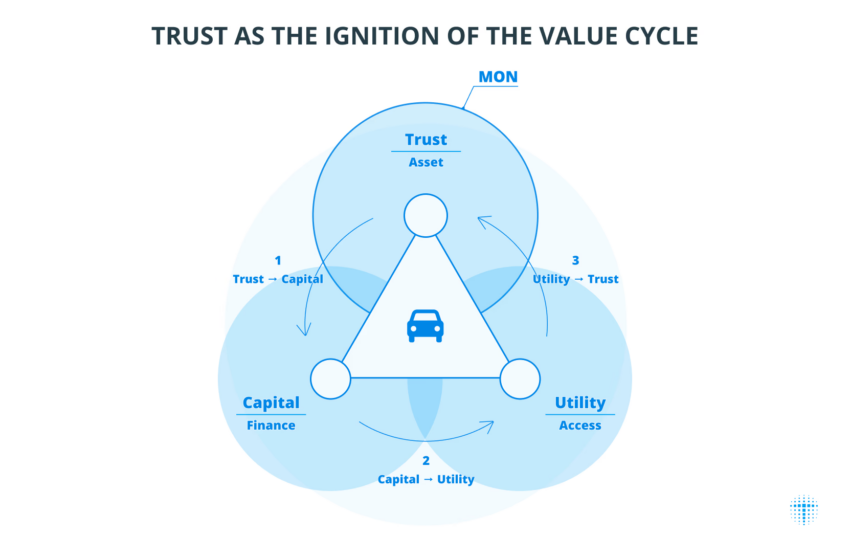 Toyota Unveils Blockchain Framework to Turn Vehicles Into Tradeable Digital Assets image 2
