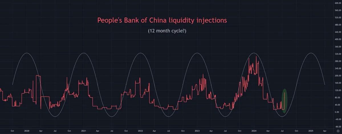 暴涨的前夜？6个经济指标揭示我们处于“香蕉区” image 5