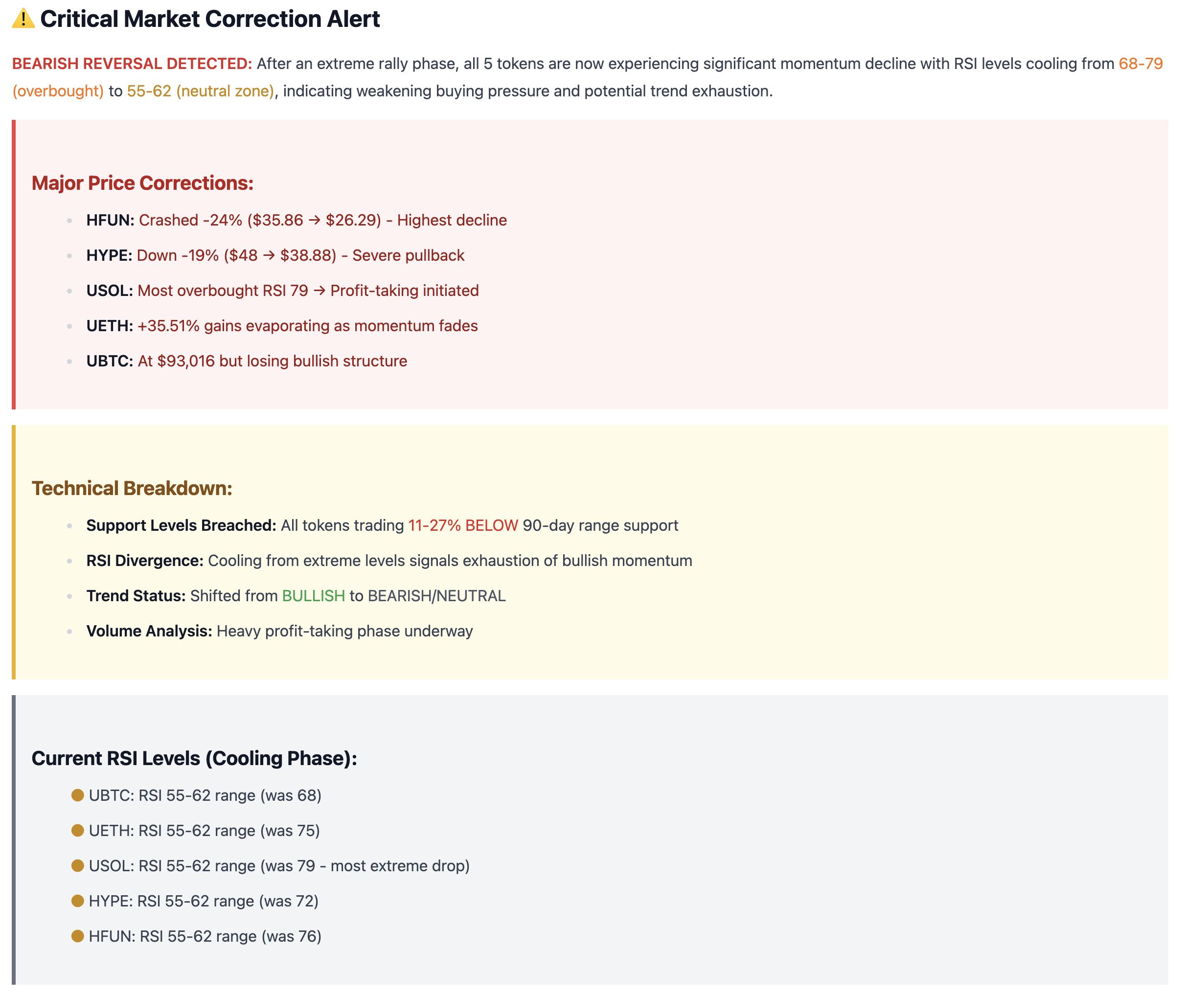 Empowering Crypto Traders: How FlipsideAI Simplifies Technical Analysis with Natural Language image 2