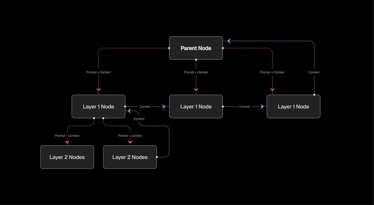 ROMA：开源元智能体的中枢骨架 image 3