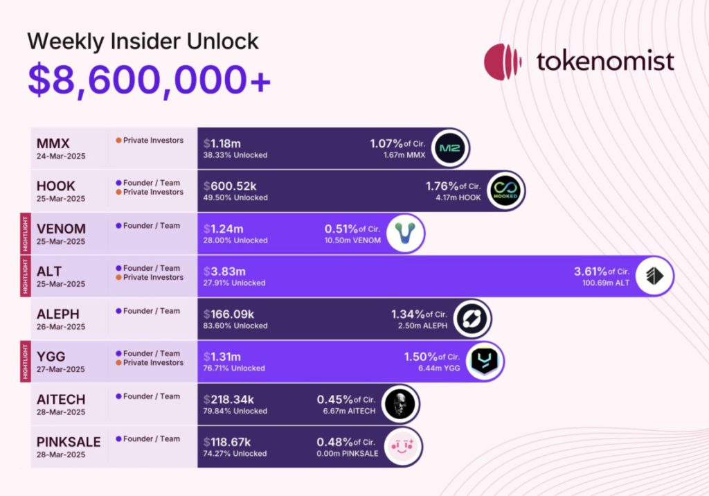 5 Crypto yang Direkomendasikan untuk Dijual pada Akhir Minggu Ini! image 2