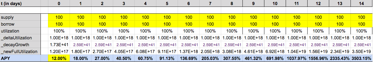 Sturdy crvUSD Aggregator: Interest Rate Model Upgrade image 3